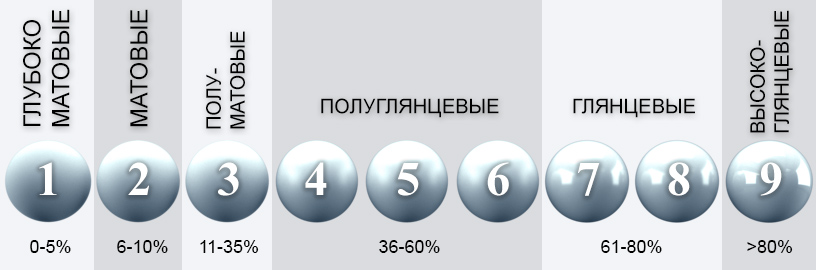 sphere gloss